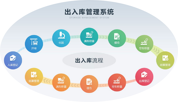 出入庫管理系統(tǒng)1 - 575.png